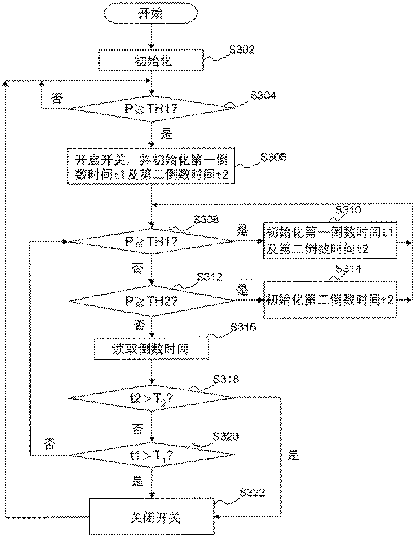 Method for controlling switch