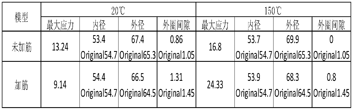 High-speed bearing retainer with reinforcing ribs