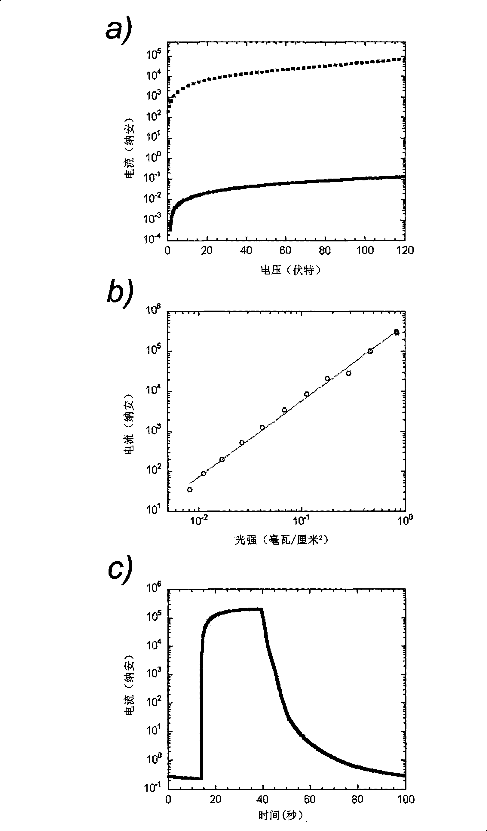 Method for manufacturing nanocrystalline thin-film device for ultraviolet detecting
