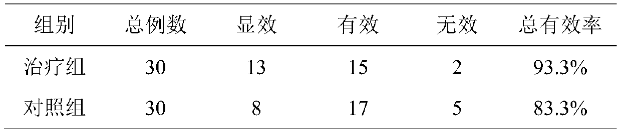 Traditional Chinese medicinal composition for treating dilated cardiomyopathy, and application thereof