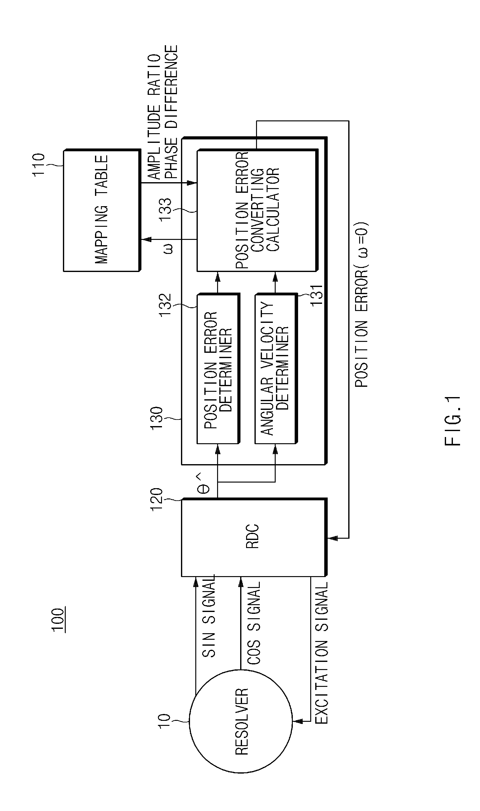 Apparatus and method for compensating a position information error of a resolver