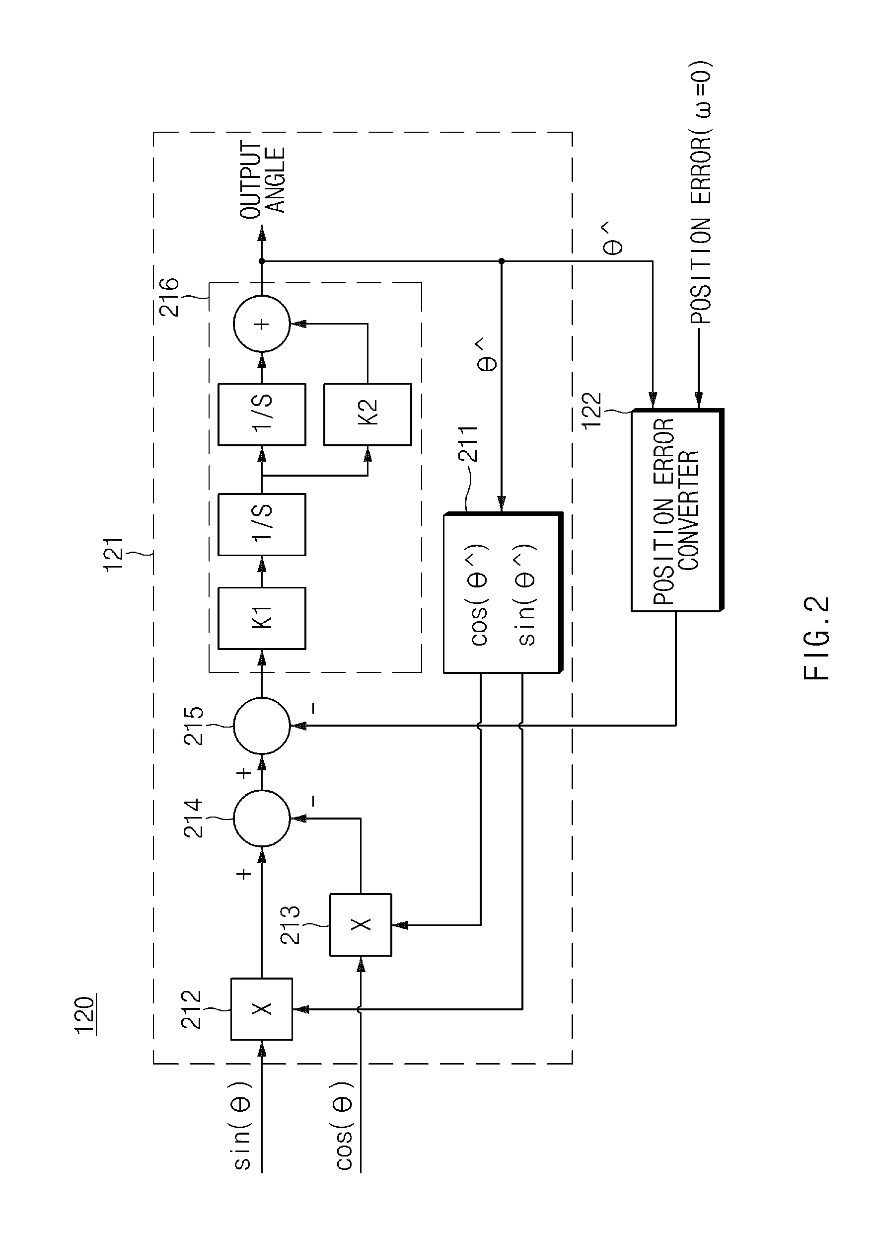 Apparatus and method for compensating a position information error of a resolver