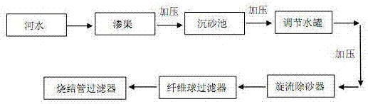 A seasonal shoal river floodplain water intake structure and water intake process