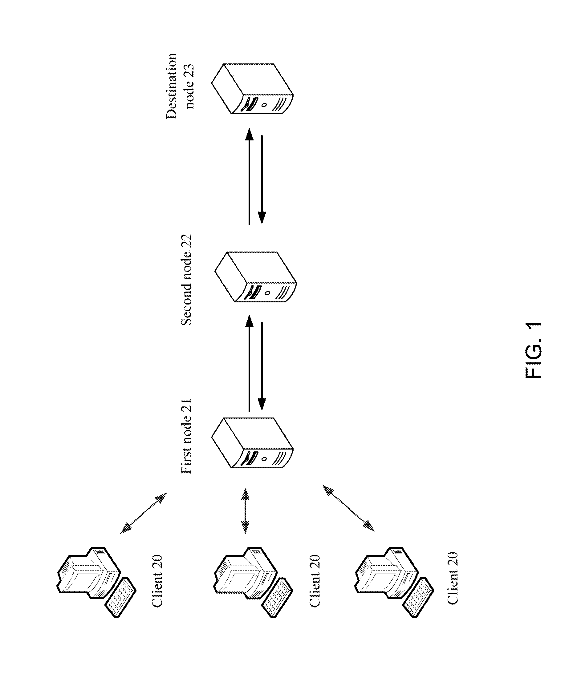 Data transfer method and system