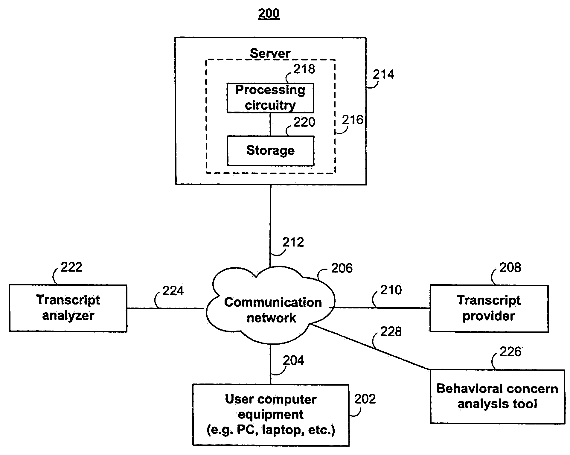 Systems and methods for determining the level of behavioral concern within a corporate disclosure and displaying the determination in a behavioral assessment matrix
