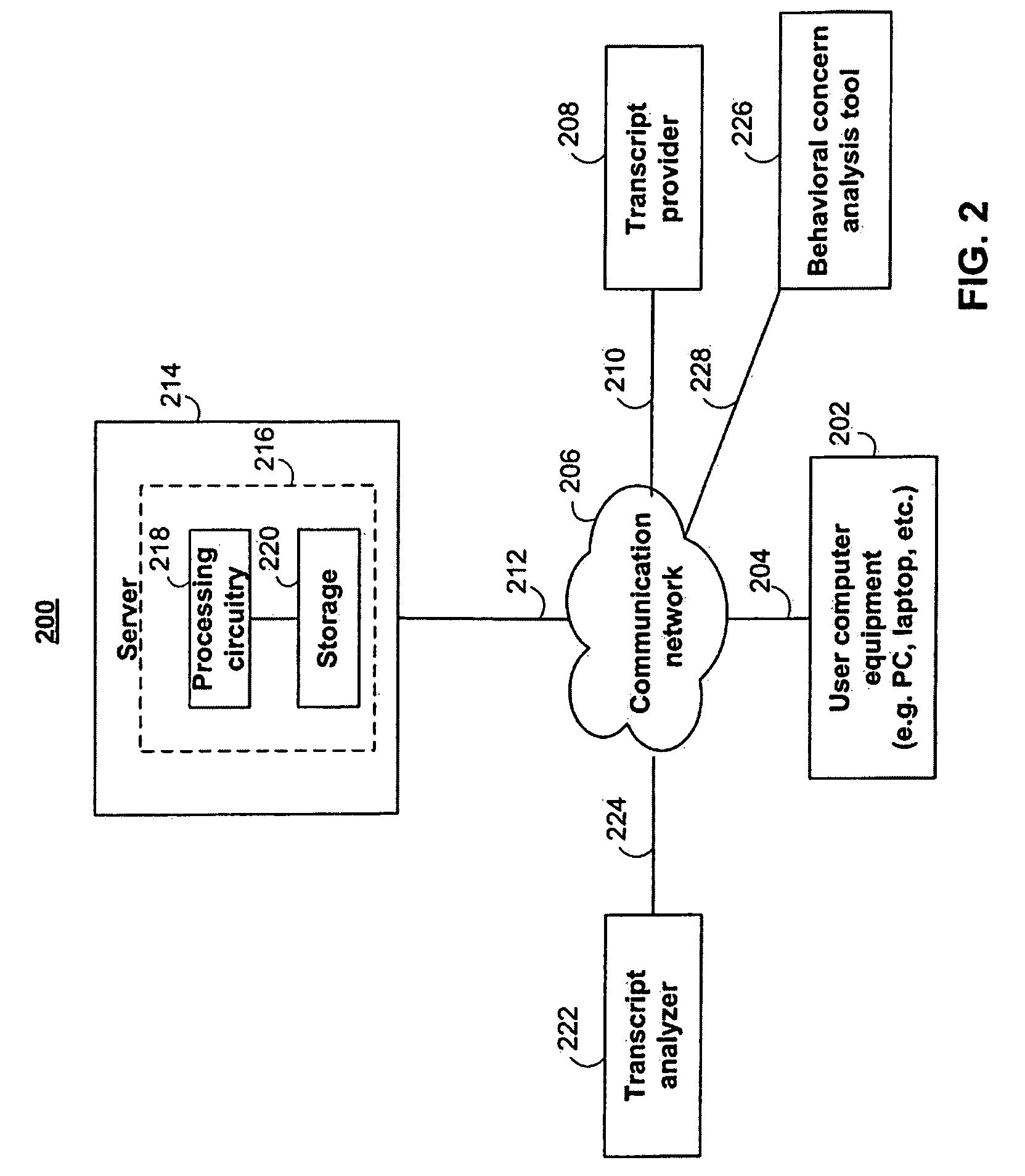 Systems and methods for determining the level of behavioral concern within a corporate disclosure and displaying the determination in a behavioral assessment matrix