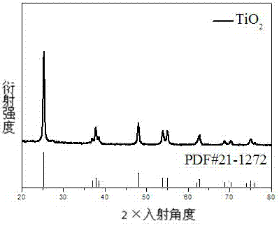 A kind of preparation method of oxide porous material