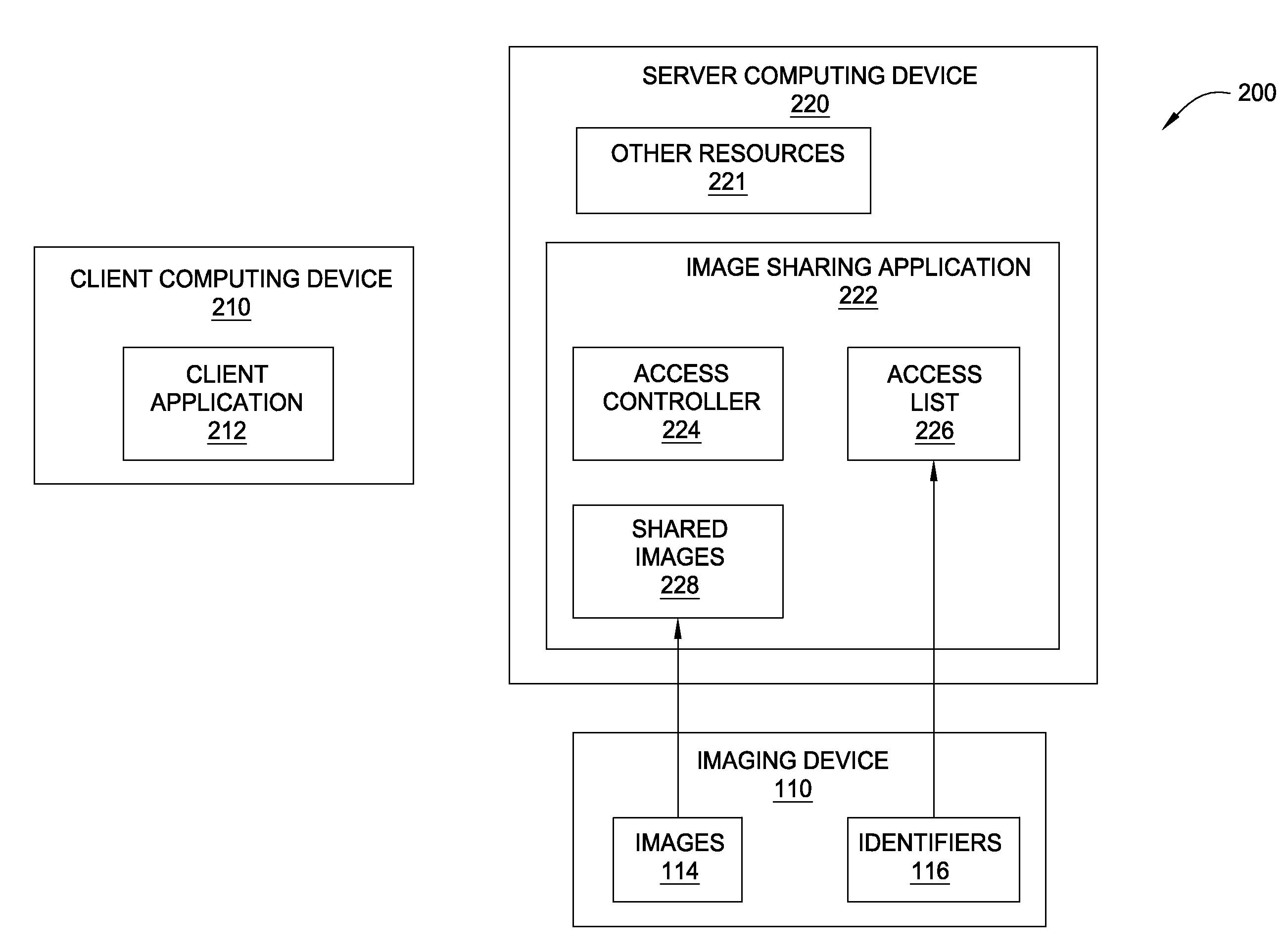 Controlling Access to Digital Images Based on Device Proximity