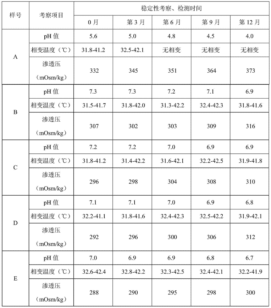 A kind of preparation method of pdlla-peg-pdlla triblock copolymer anti-adhesion gel