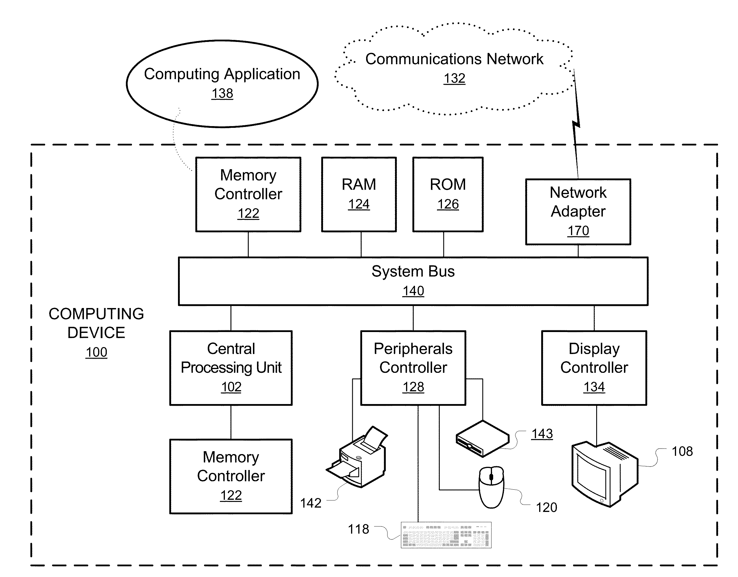 System and process to facilitate course registration and optimal class selection