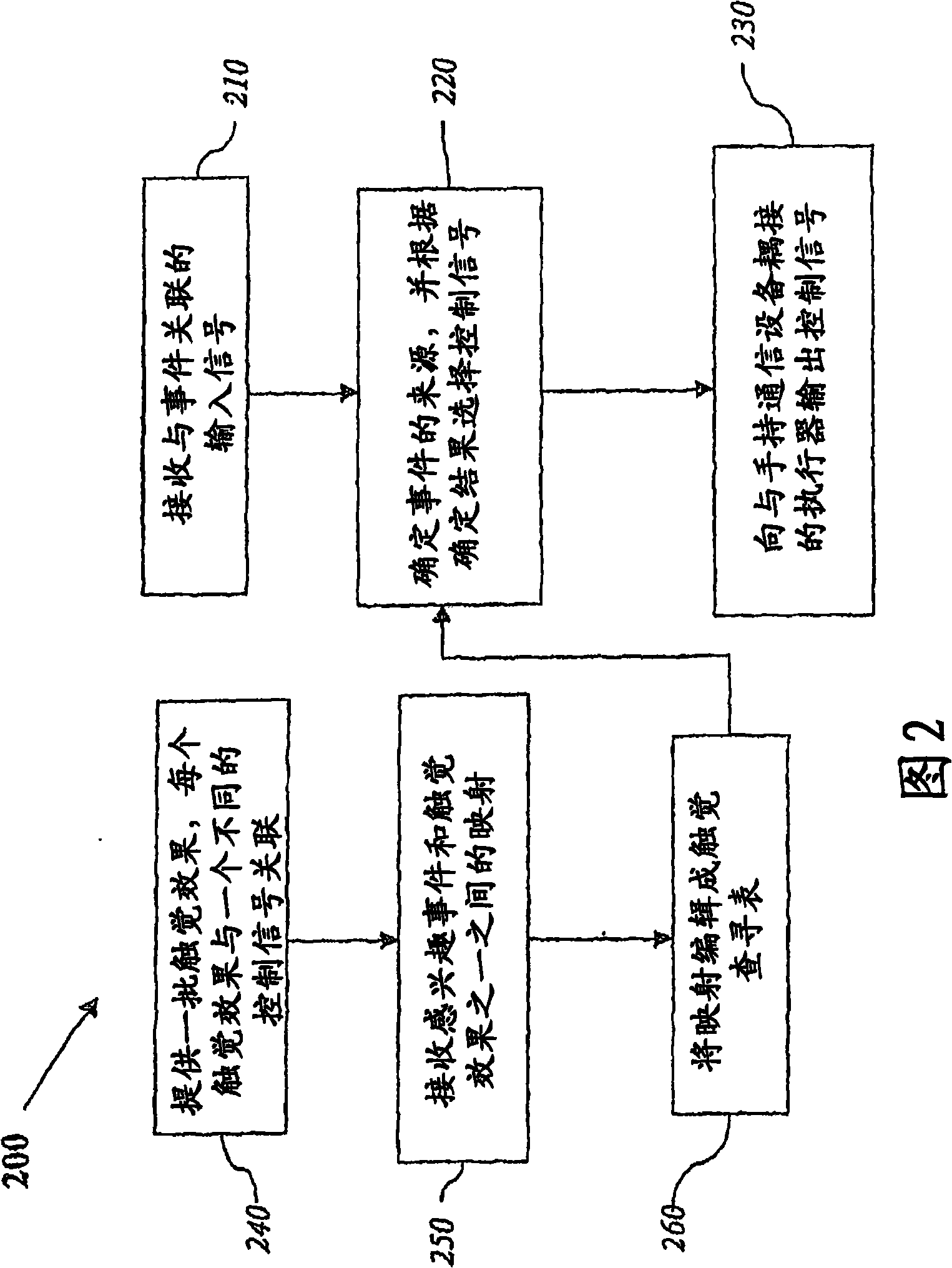 Methods and systems for providing haptic messaging to handheld communication devices