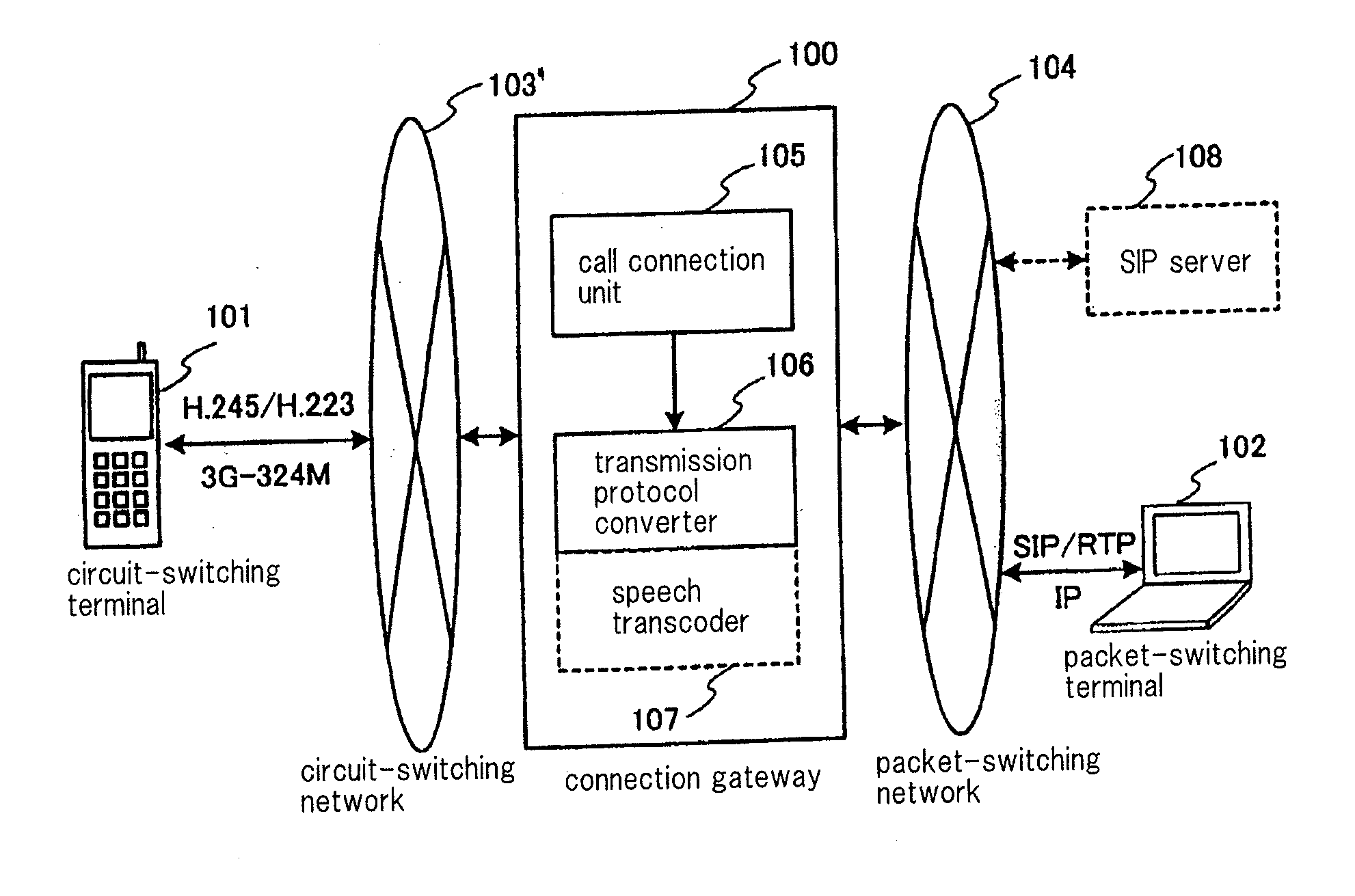 Protocol Conversion System in Media Communication between a Packet-Switching Network and Circuit-Switiching Network