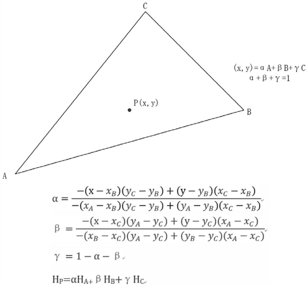 Section extraction method based on point cloud mathematical model