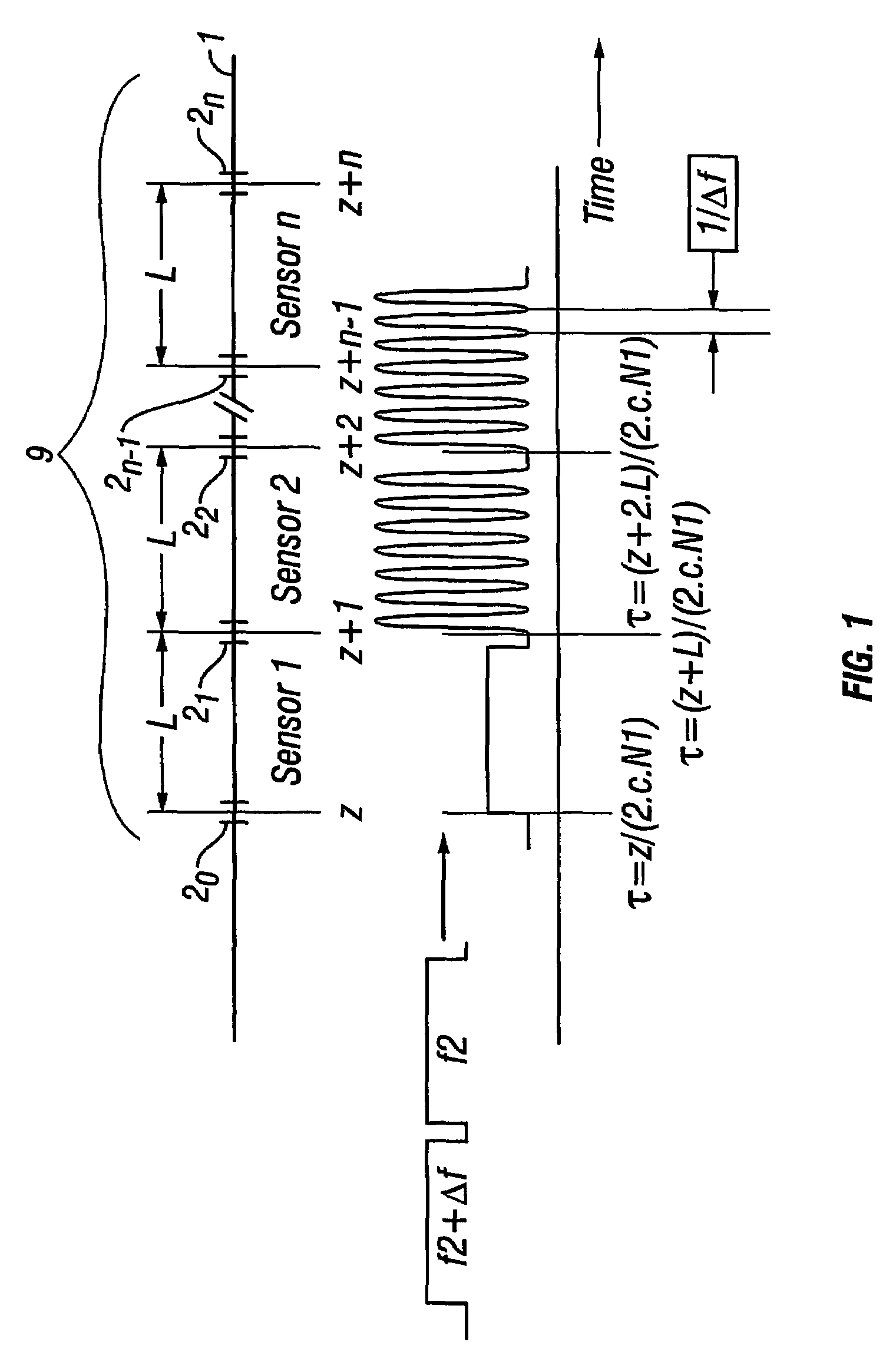 Interferometric method and apparatus for measuring physical parameters