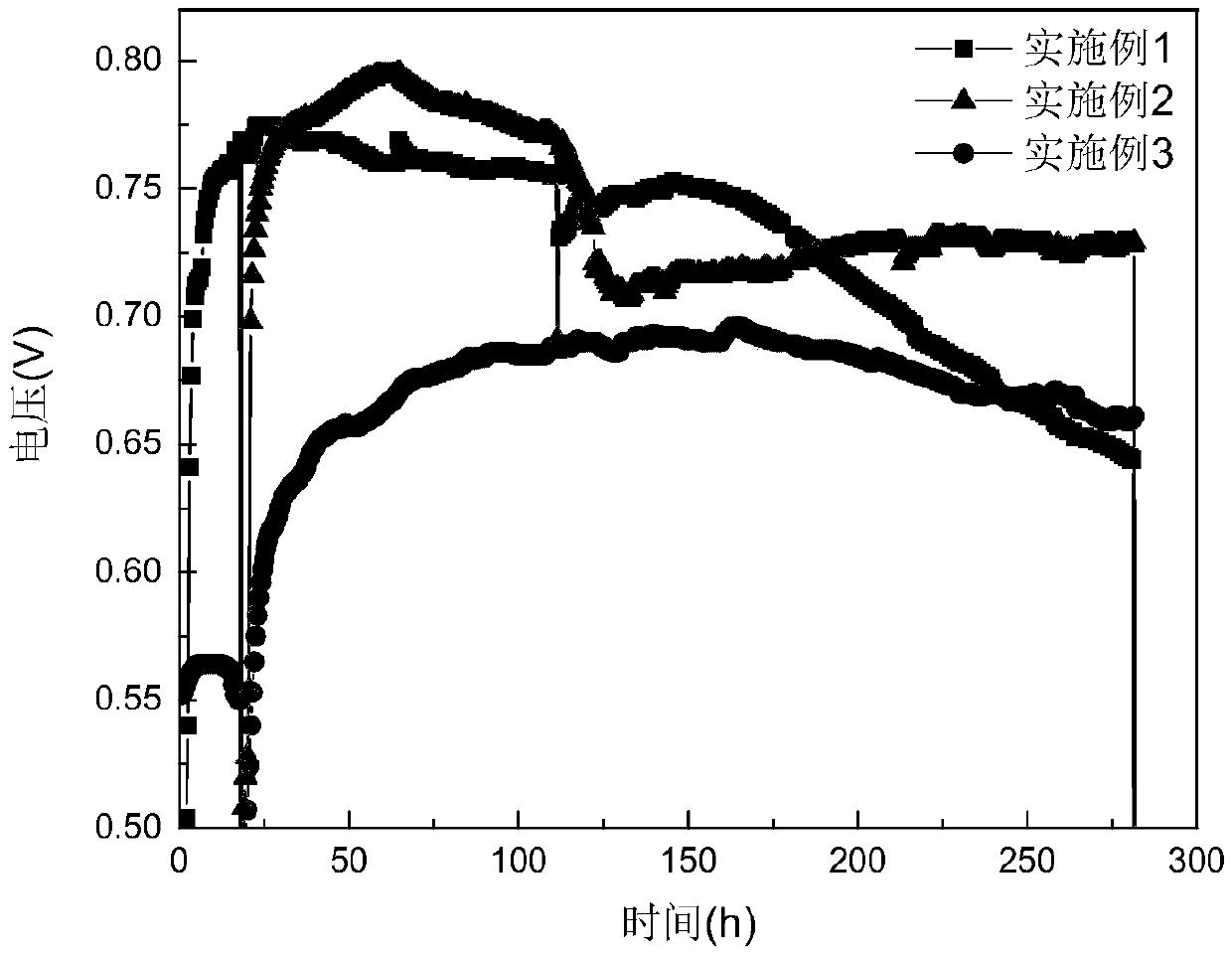 Chitosan-graphene oxide sponge, preparing method and application