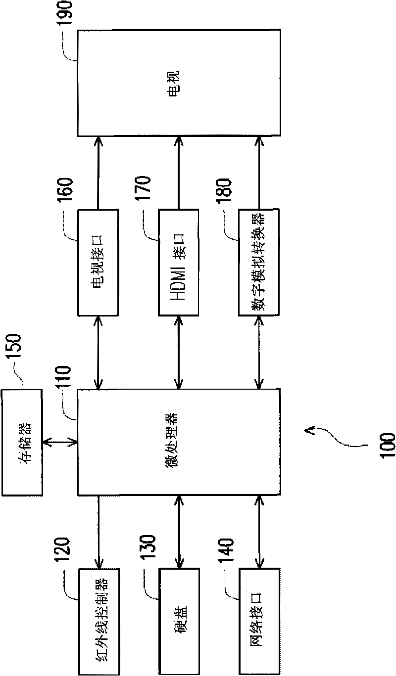 Classification method of multimedia files