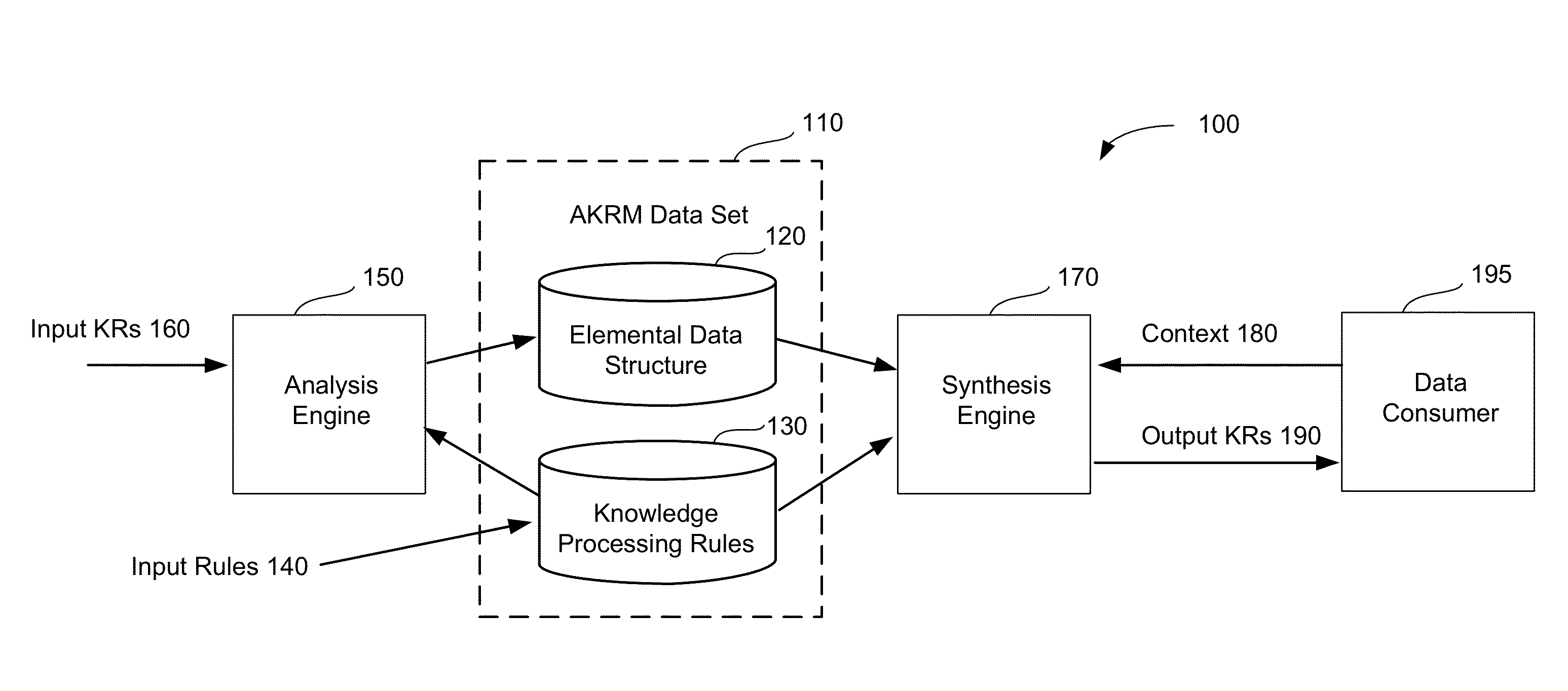 Methods and devices for customizing knowledge representation systems