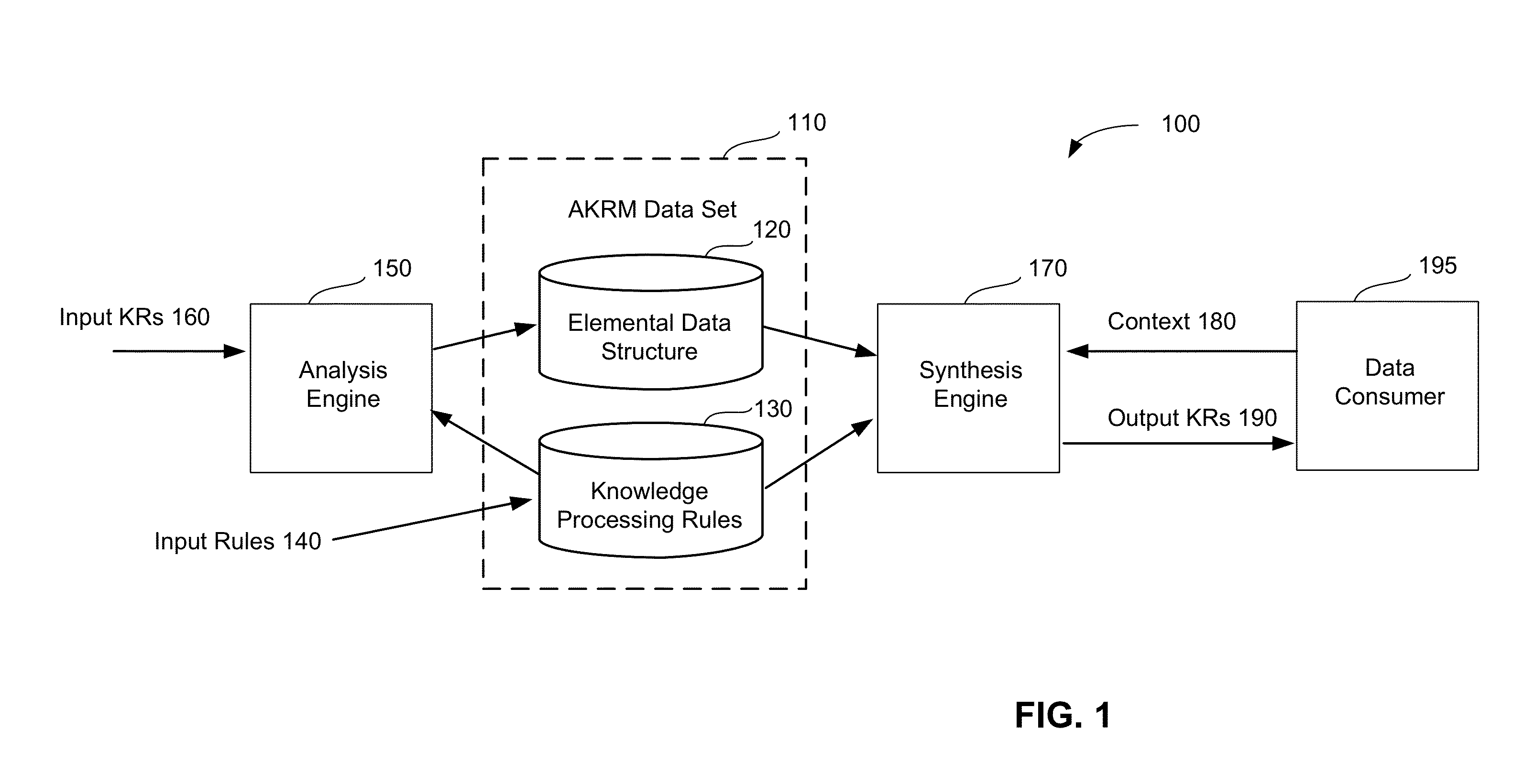Methods and devices for customizing knowledge representation systems