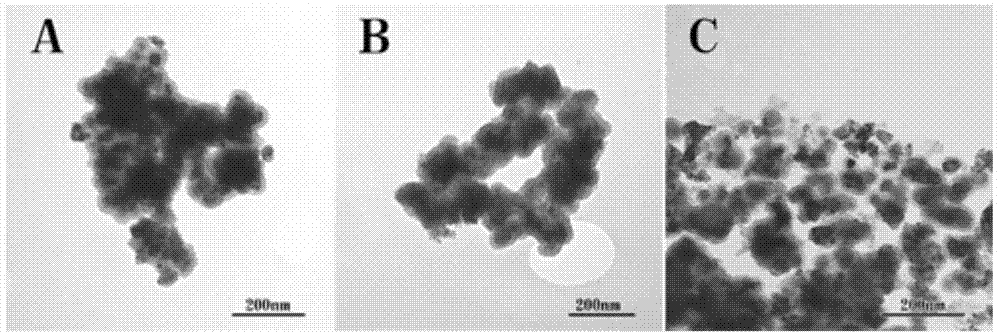 Ru-based core-shell catalyst and its preparation method and use in methane oxidation reforming preparation of synthetic gas