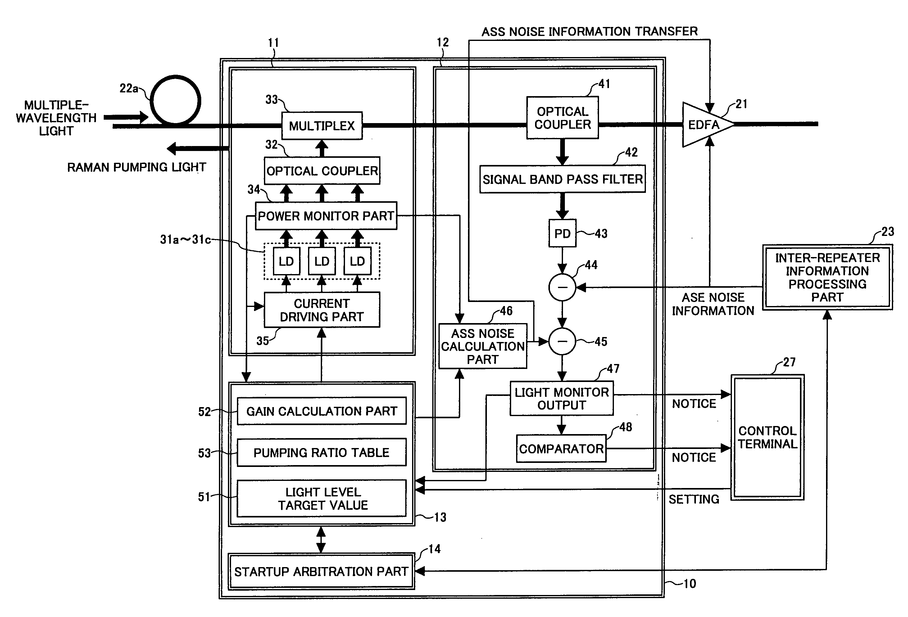 Raman amplifier and raman amplifier adjustment method