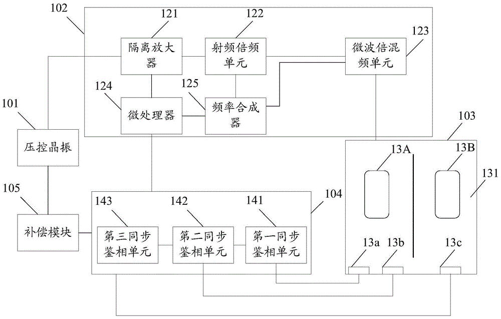 Passive atomic frequency standard