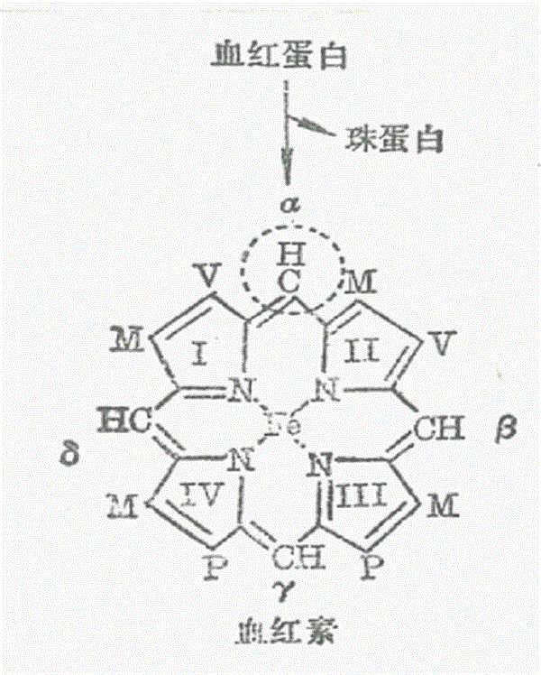 Novel method for preparing calculus bovis factitius and raw materials thereof