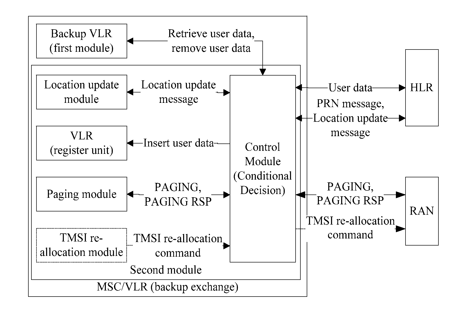 Method, system and device for called party recovery in mobile switch center pool
