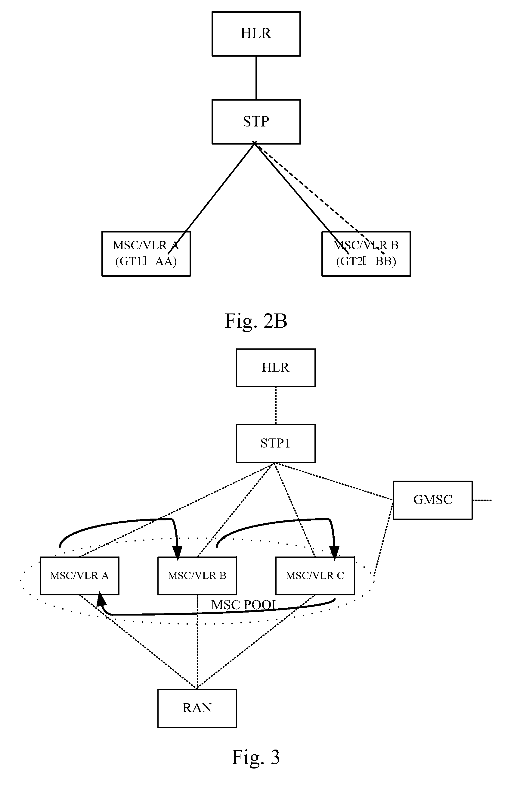 Method, system and device for called party recovery in mobile switch center pool