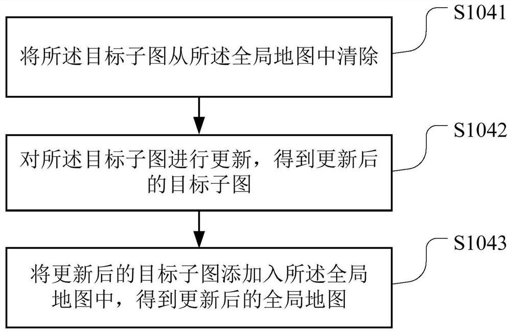 Robot map updating method and device, readable storage medium and robot