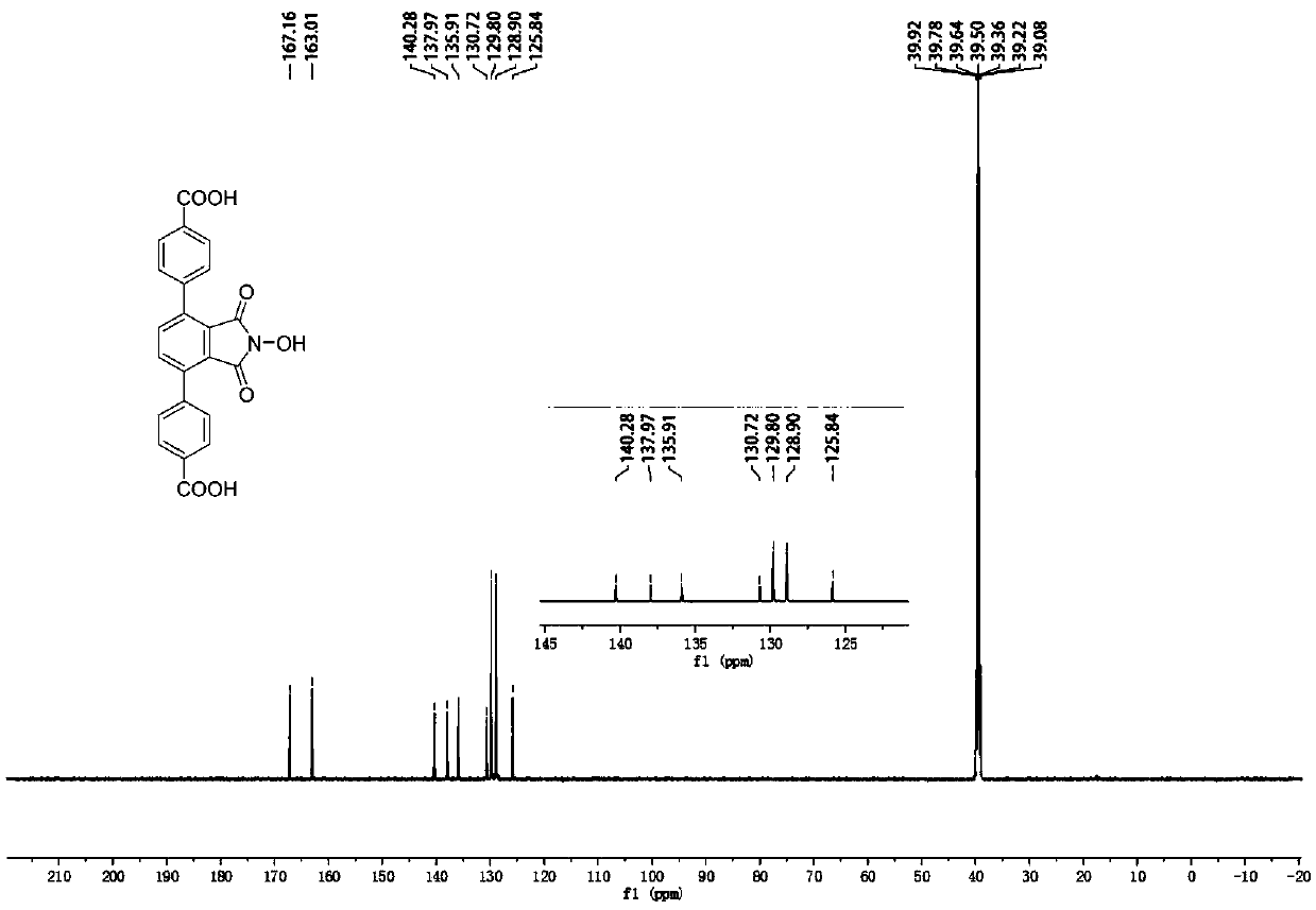 Polycarboxylic acid organic ligand based on NHPI functionalization and synthesis method of ligand