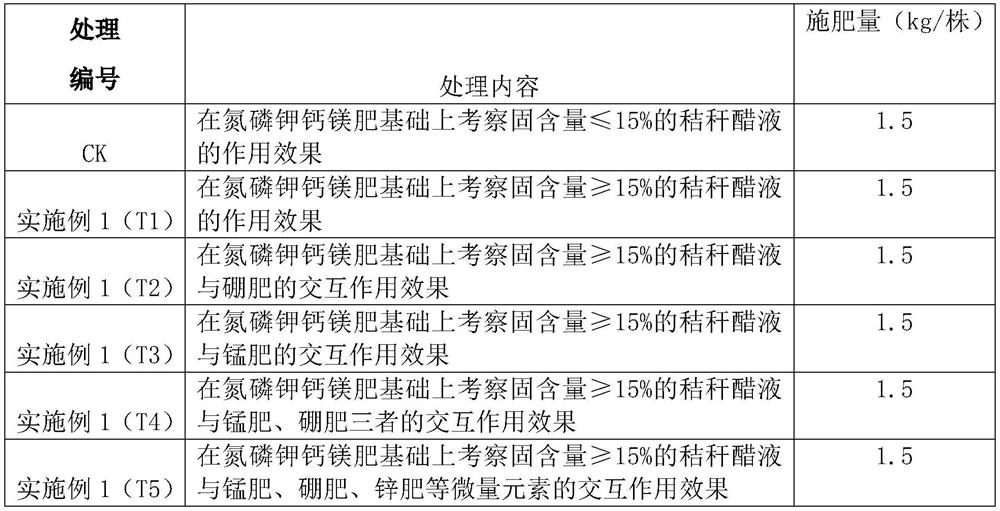 Special water-soluble fertilizer for delaying decline of tree body with Huanglongbing as well as preparation and application methods of special water-soluble fertilizer