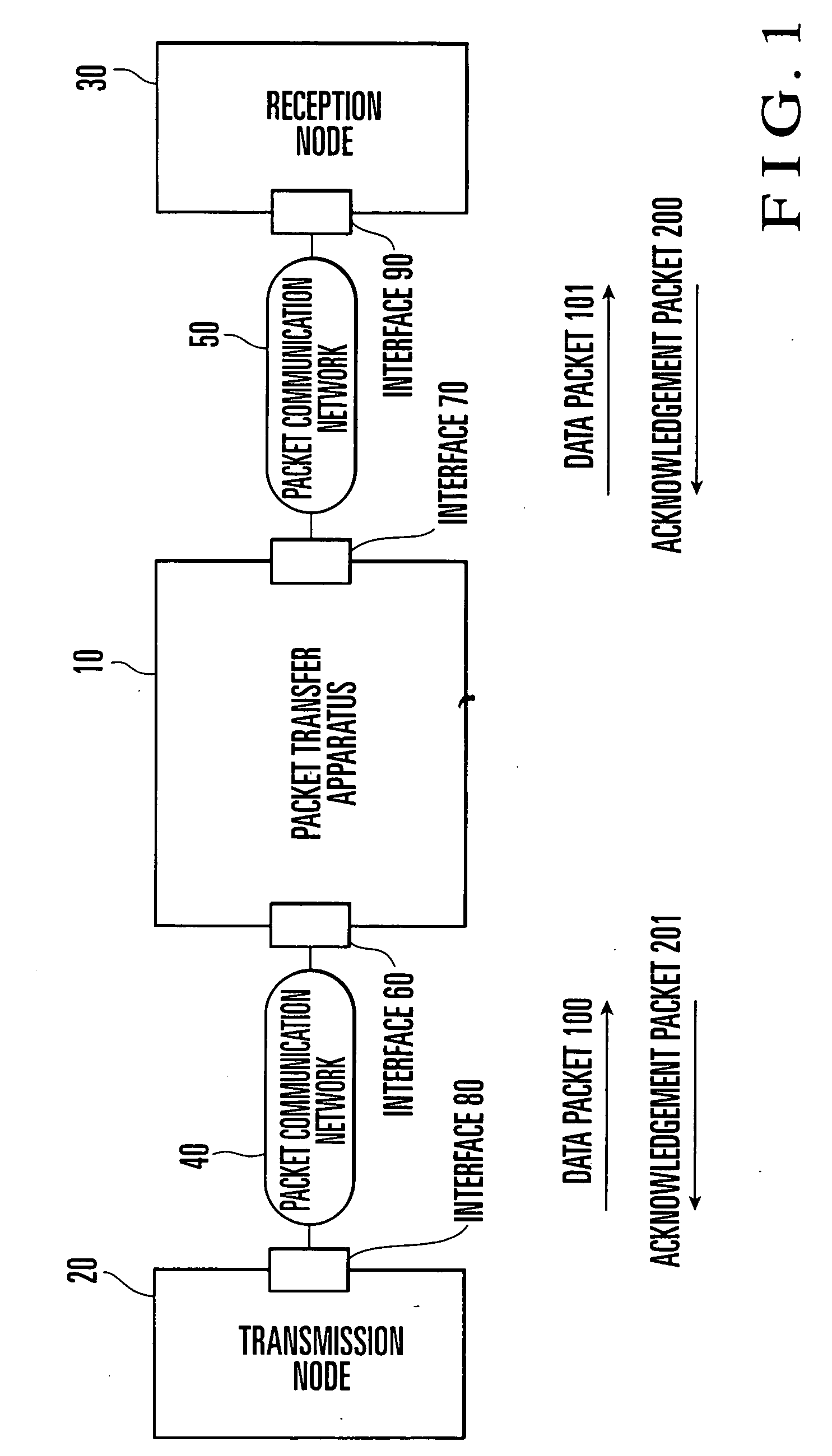 Packet transfer rate monitoring control apparatus method and program