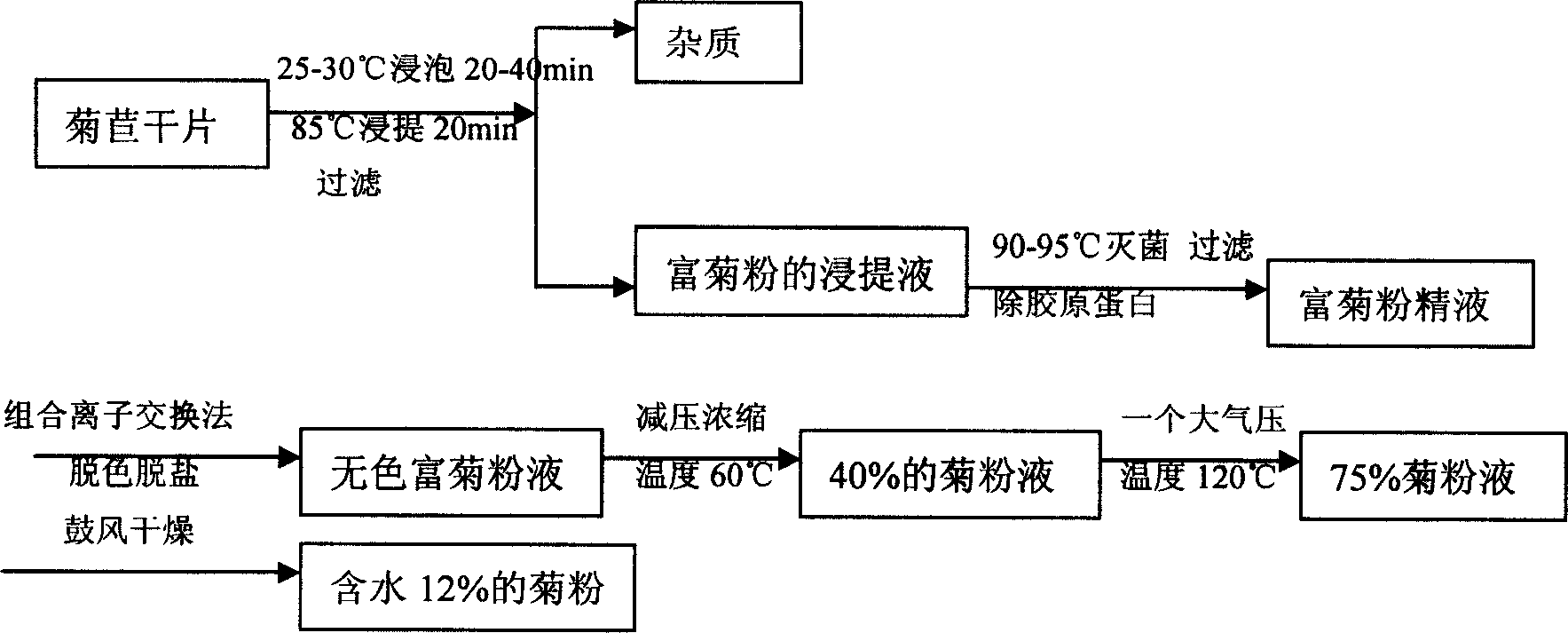 Process for extracting alantin