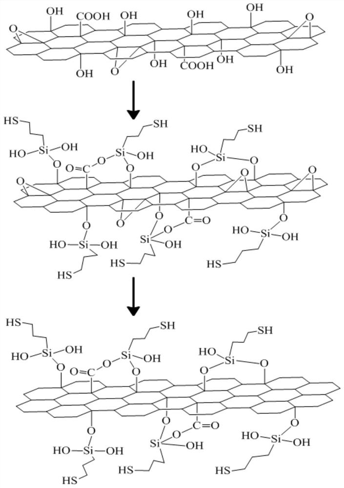 A method for moisture absorption, perspiration and heat conduction finishing of polyester fabric based on click chemical reaction