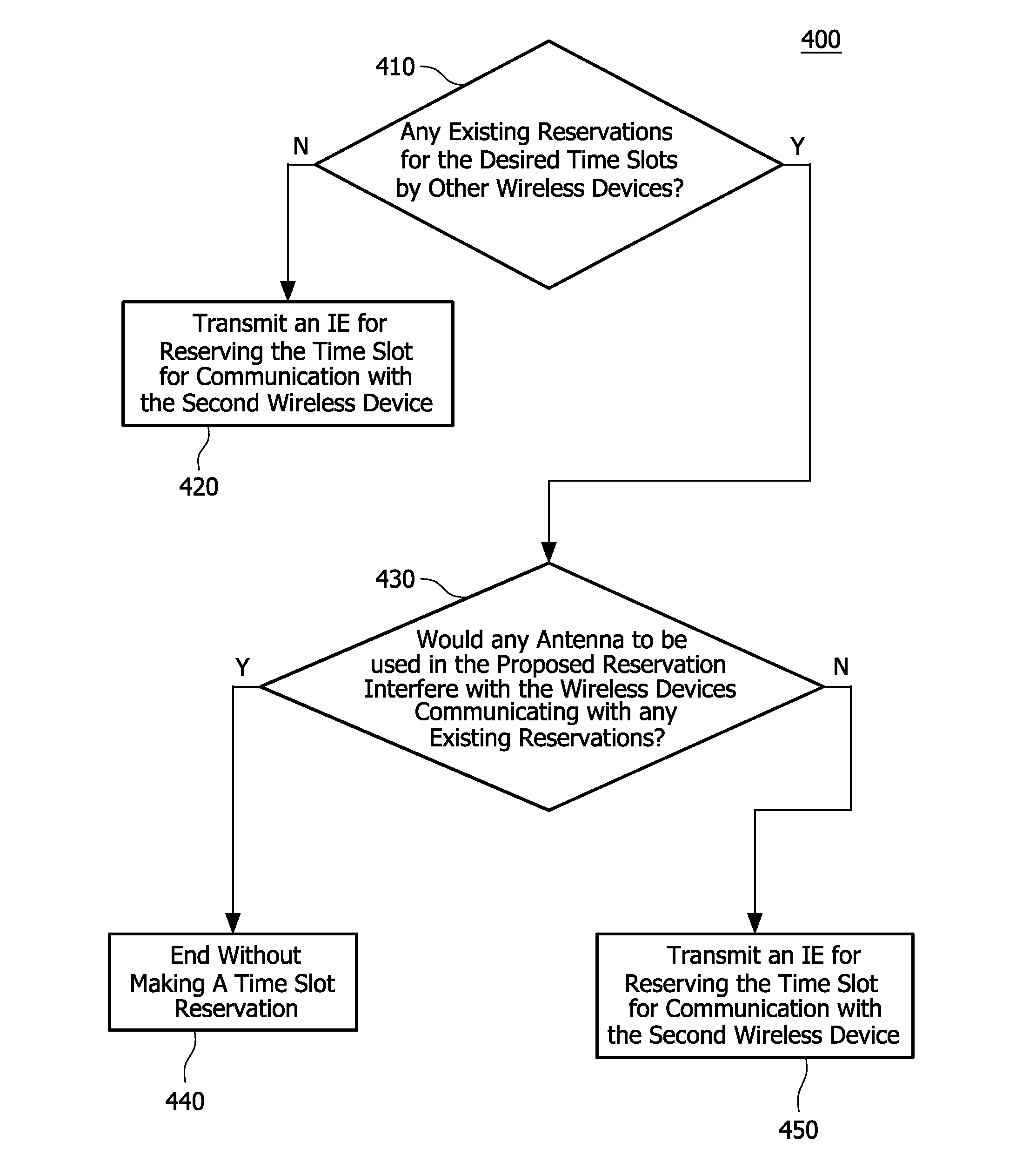 Method and system of communication employing spatial reuse reservation protocol