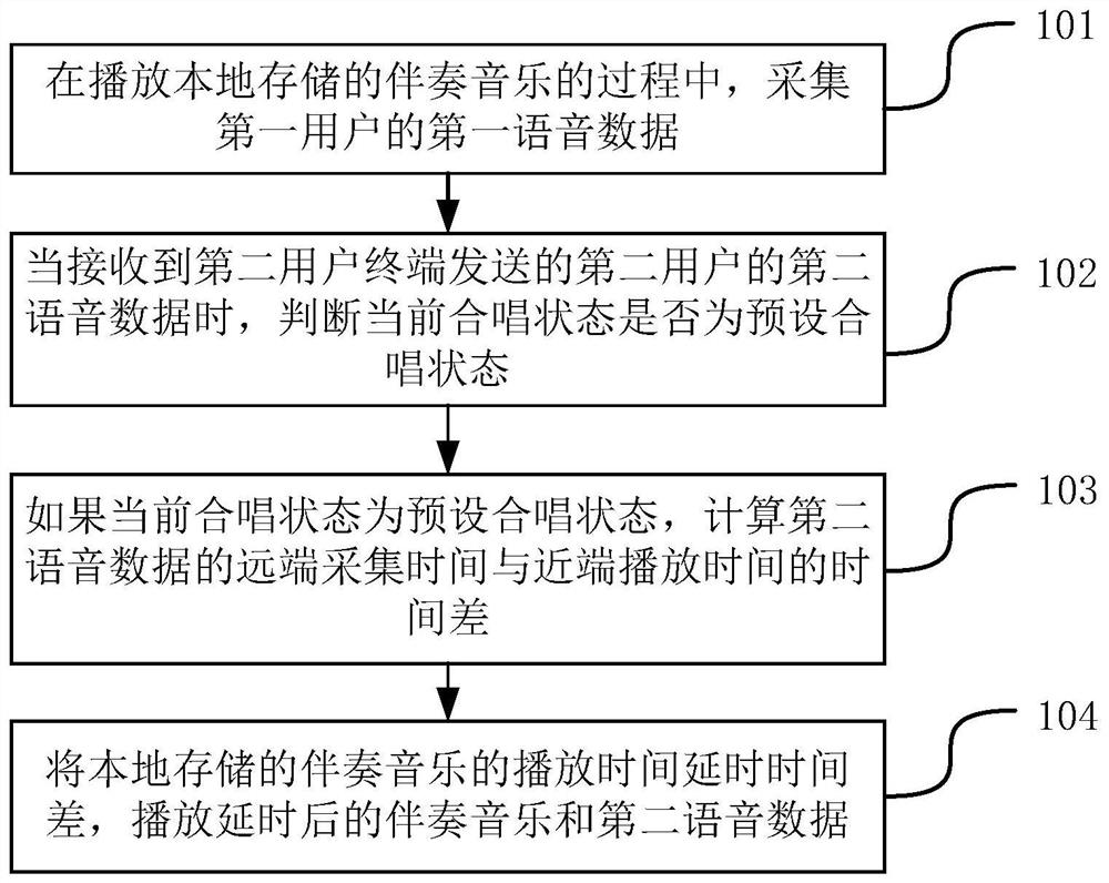 An audio processing method and device