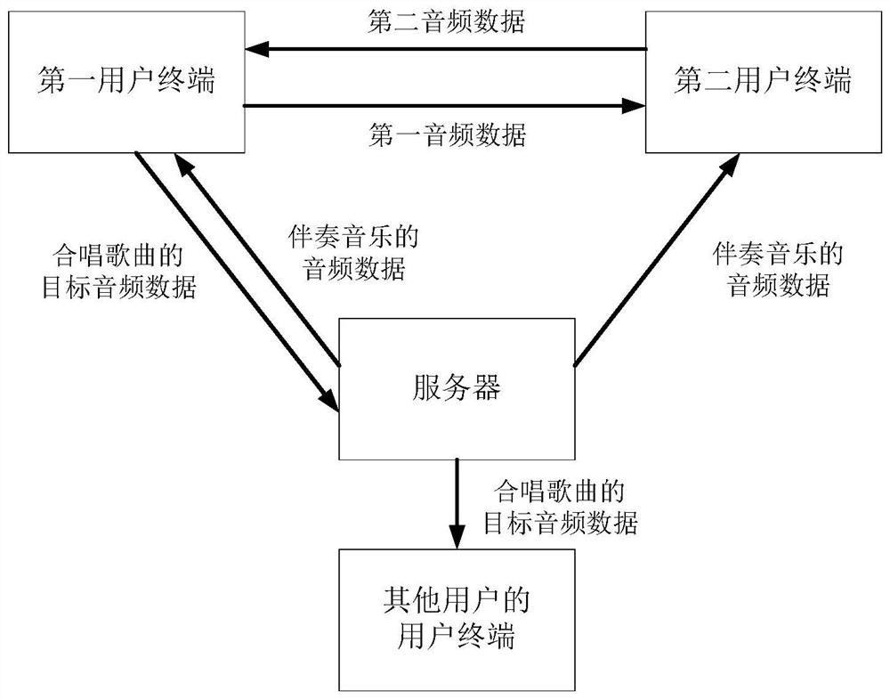 An audio processing method and device