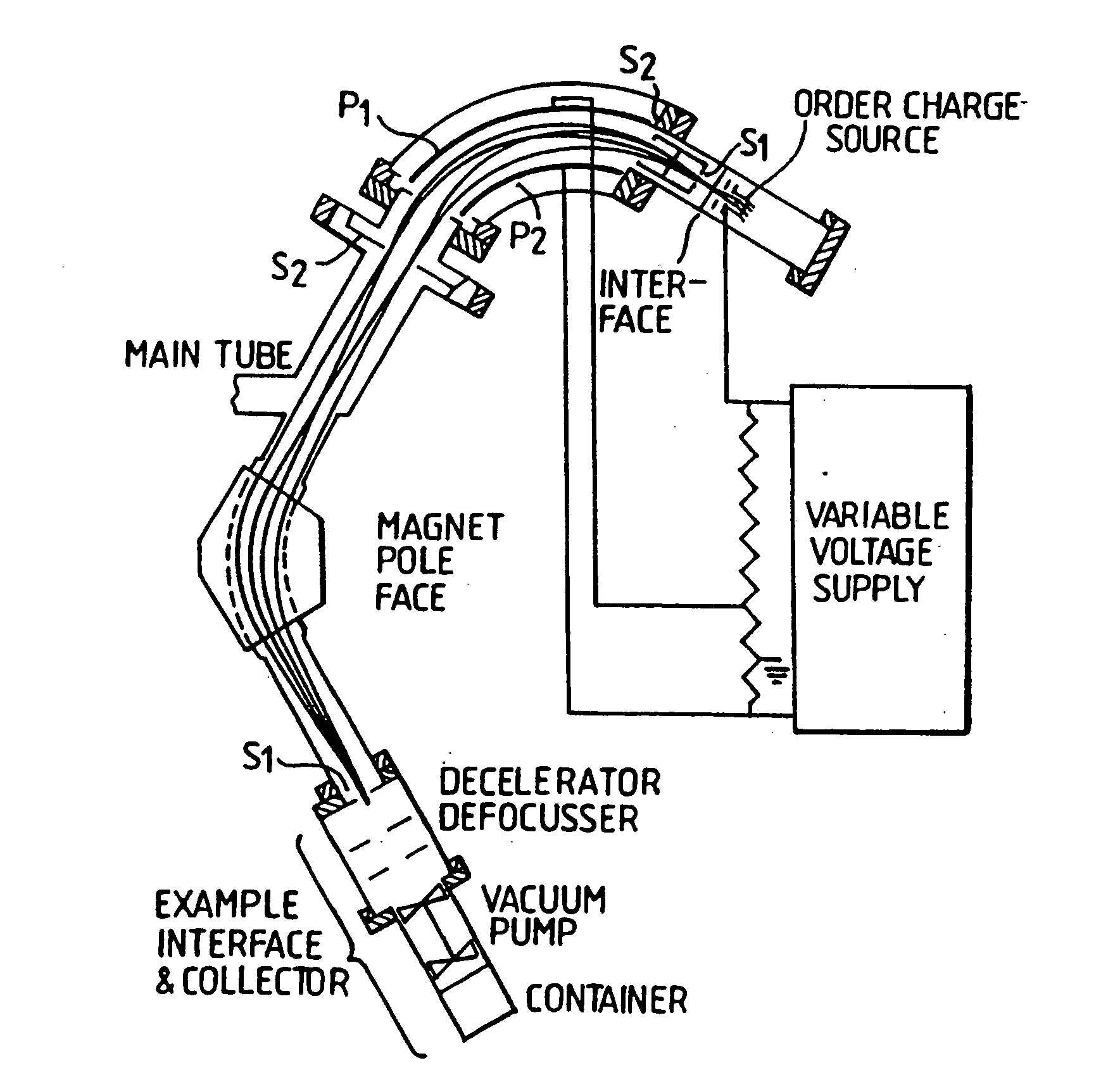 Order charge separation and order-charge type separation