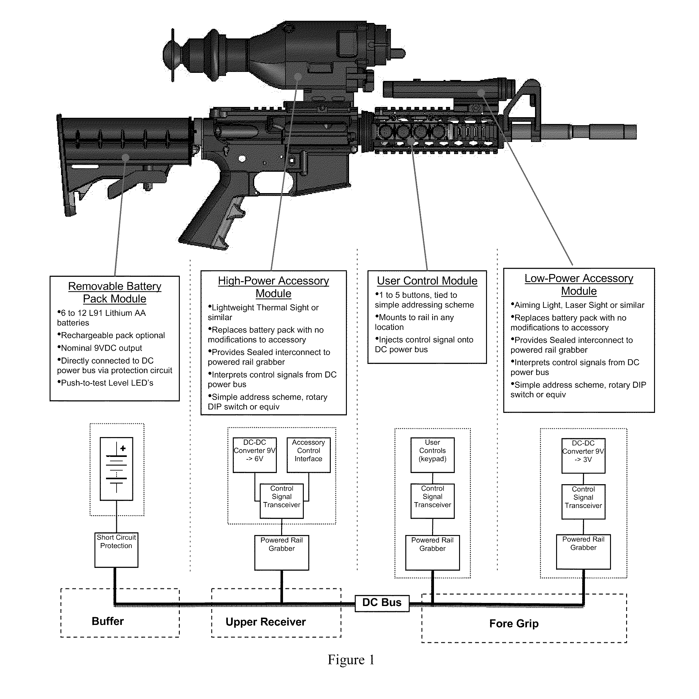 Rifle accessory rail, communication, and power transfer system