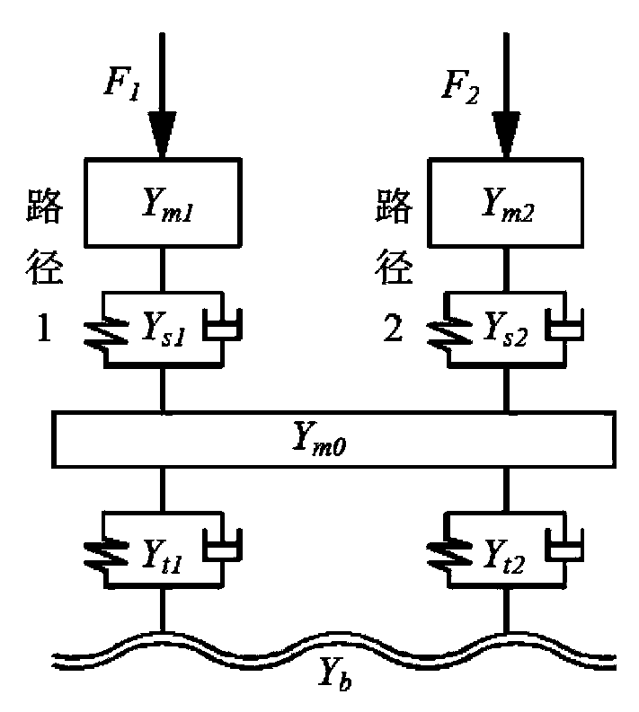 Design method for vibration isolation system in central air conditioner room