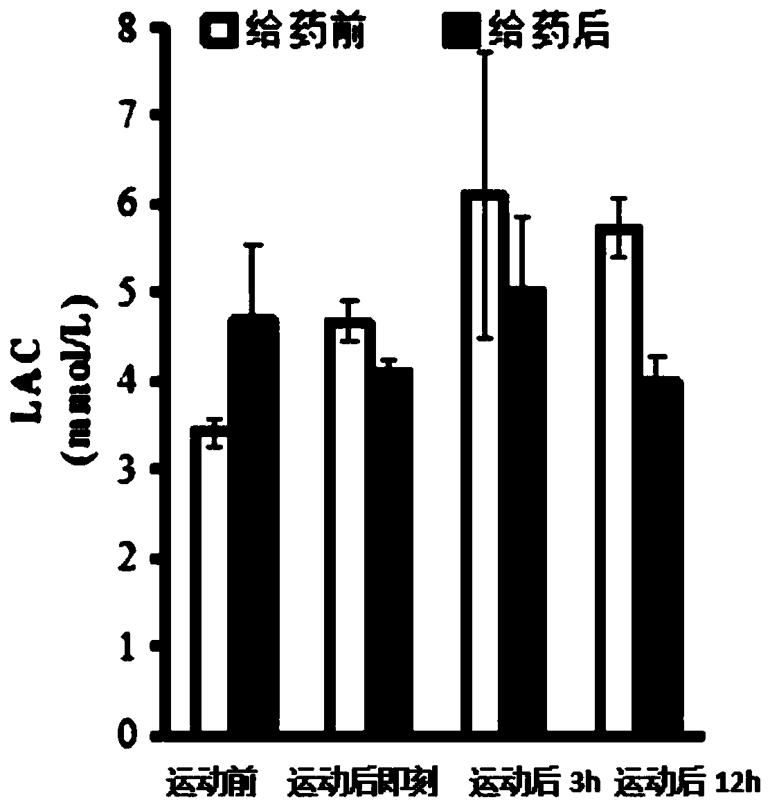 Prescription used for preparing Chinese herbal medicine capable of alleviating racehorse muscular soreness symptom, and application of prescription