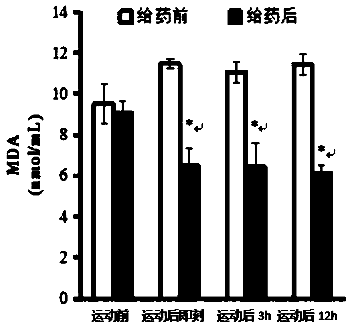 Prescription used for preparing Chinese herbal medicine capable of alleviating racehorse muscular soreness symptom, and application of prescription