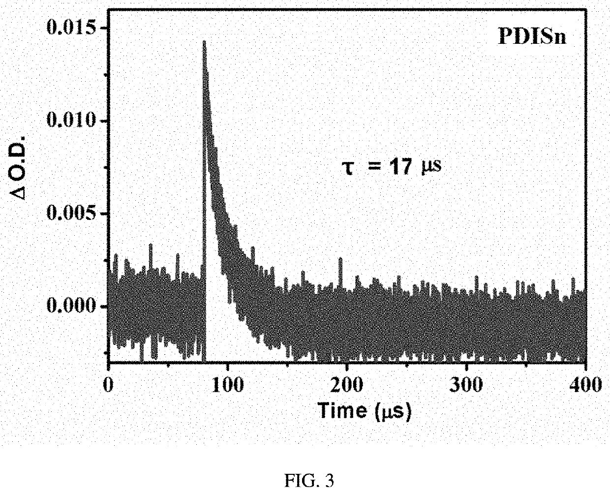 Metal tin cyclized perylene diimide derivative, method for preparing the same, and method for using the same