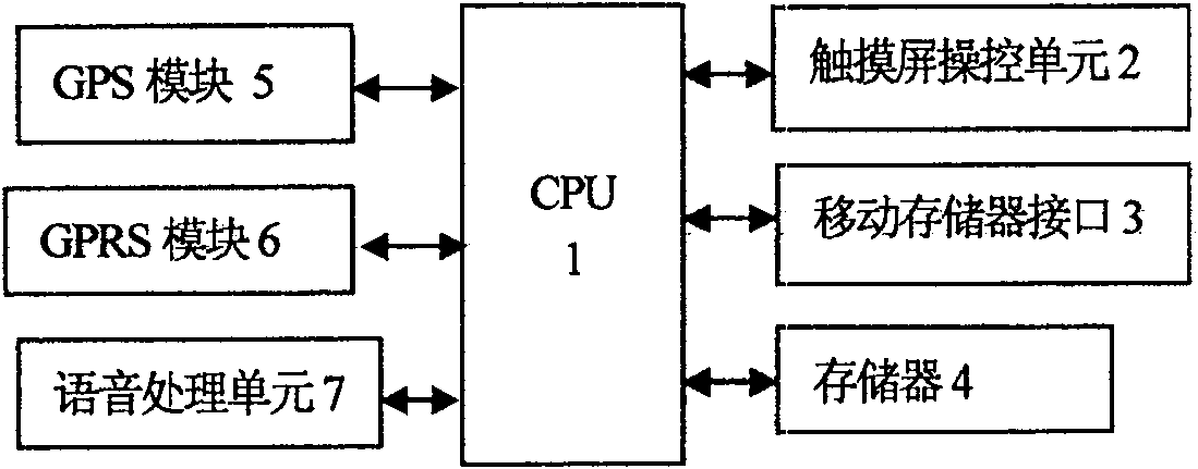 Navigation system for interested site and operation method therefor