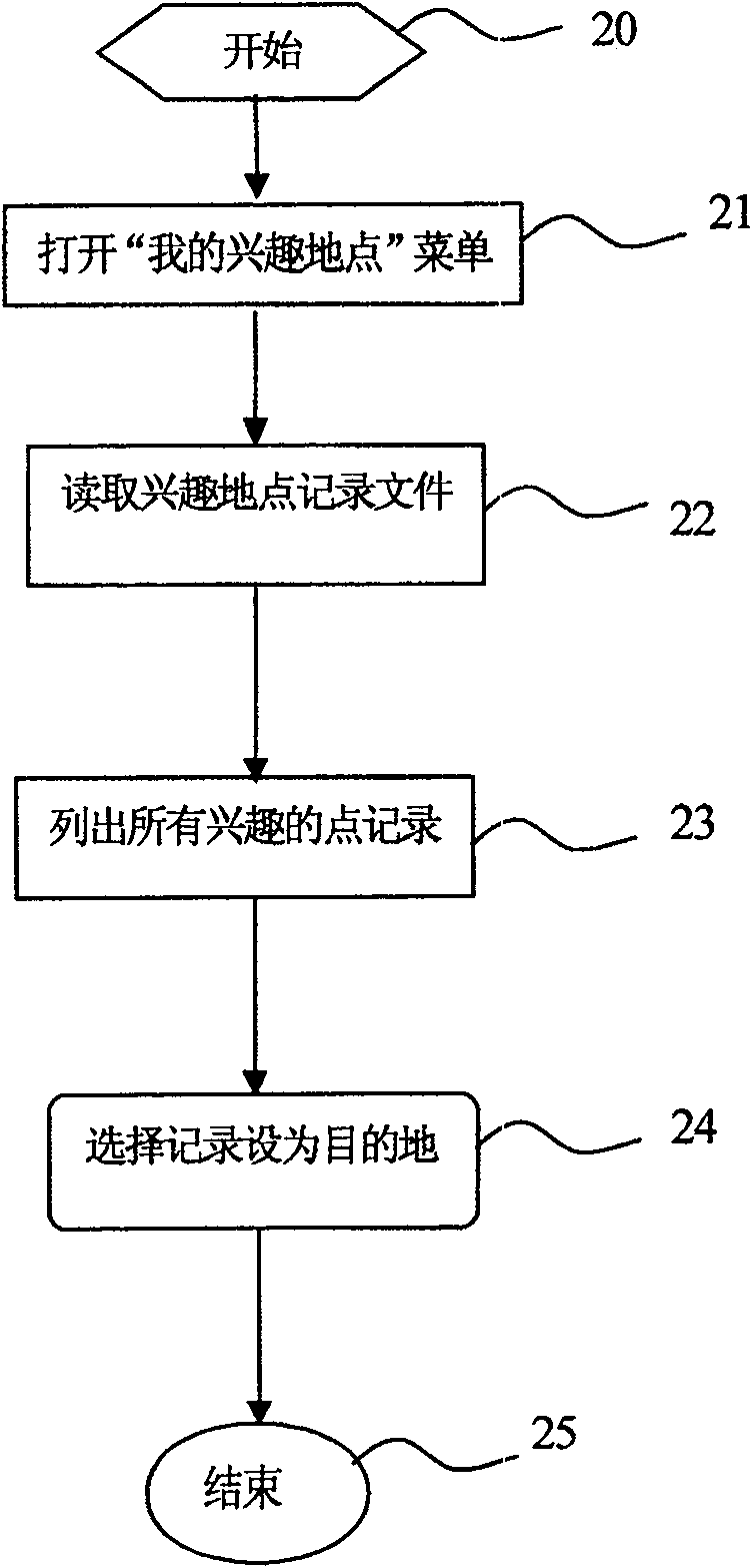 Navigation system for interested site and operation method therefor