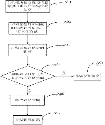 Intelligent virtual automobile instrument system and realizing method thereof