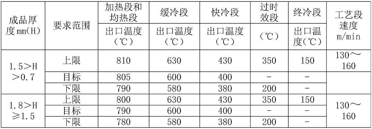 Automotive cold-rolled high-strength steel and production method thereof