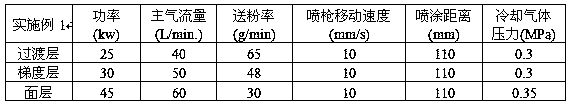 A kind of preparation method of high-temperature lubricating anti-adhesive anti-wear coating