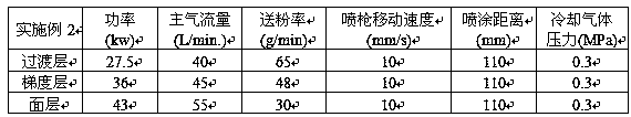 A kind of preparation method of high-temperature lubricating anti-adhesive anti-wear coating