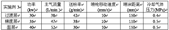 A kind of preparation method of high-temperature lubricating anti-adhesive anti-wear coating